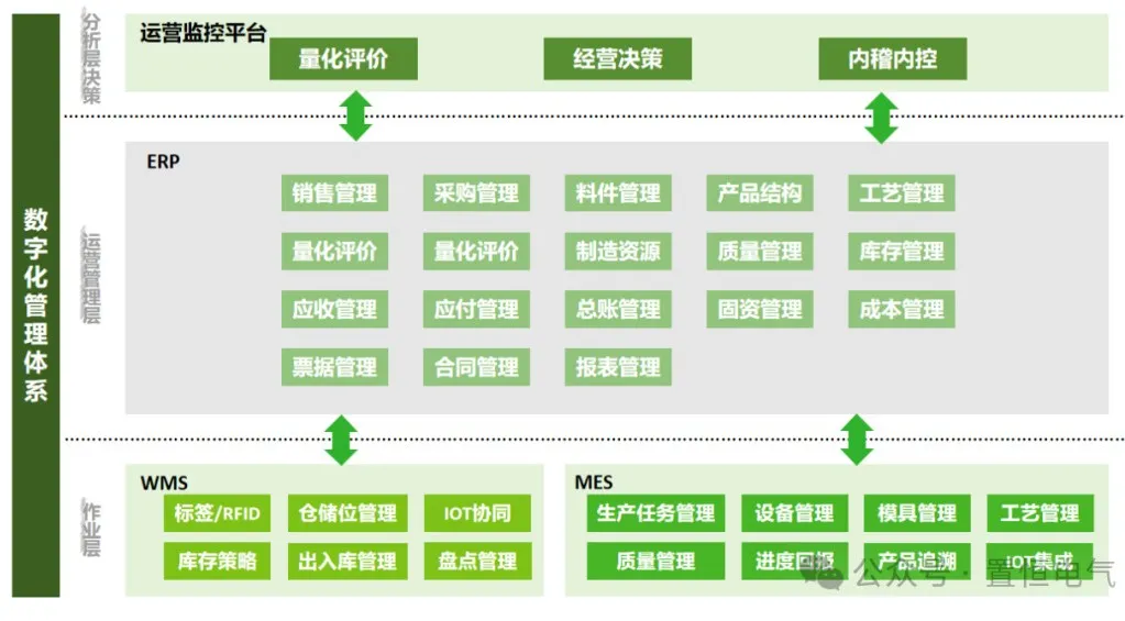 卓能簽約鼎捷，開啟數字化再升級之旅！