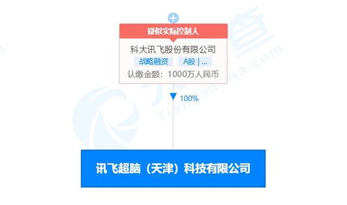 科大訊飛投資成立訊飛超腦，拓展集成電路設計與信息咨詢業務