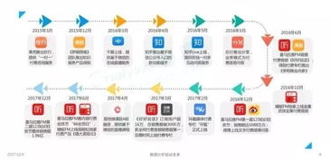 2018，知識付費 已死還是重生？——信息咨詢服務的蛻變之路