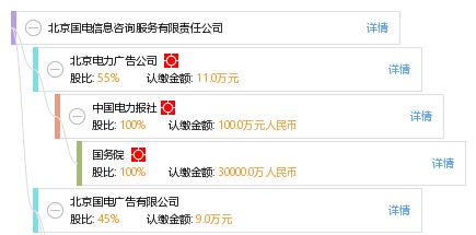 北京國(guó)電信息咨詢服務(wù)有限責(zé)任公司 電力行業(yè)信息咨詢的領(lǐng)先者